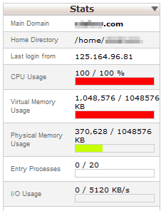 Statistik Performa Server Shared Hosting