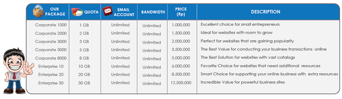 Shared Hosting